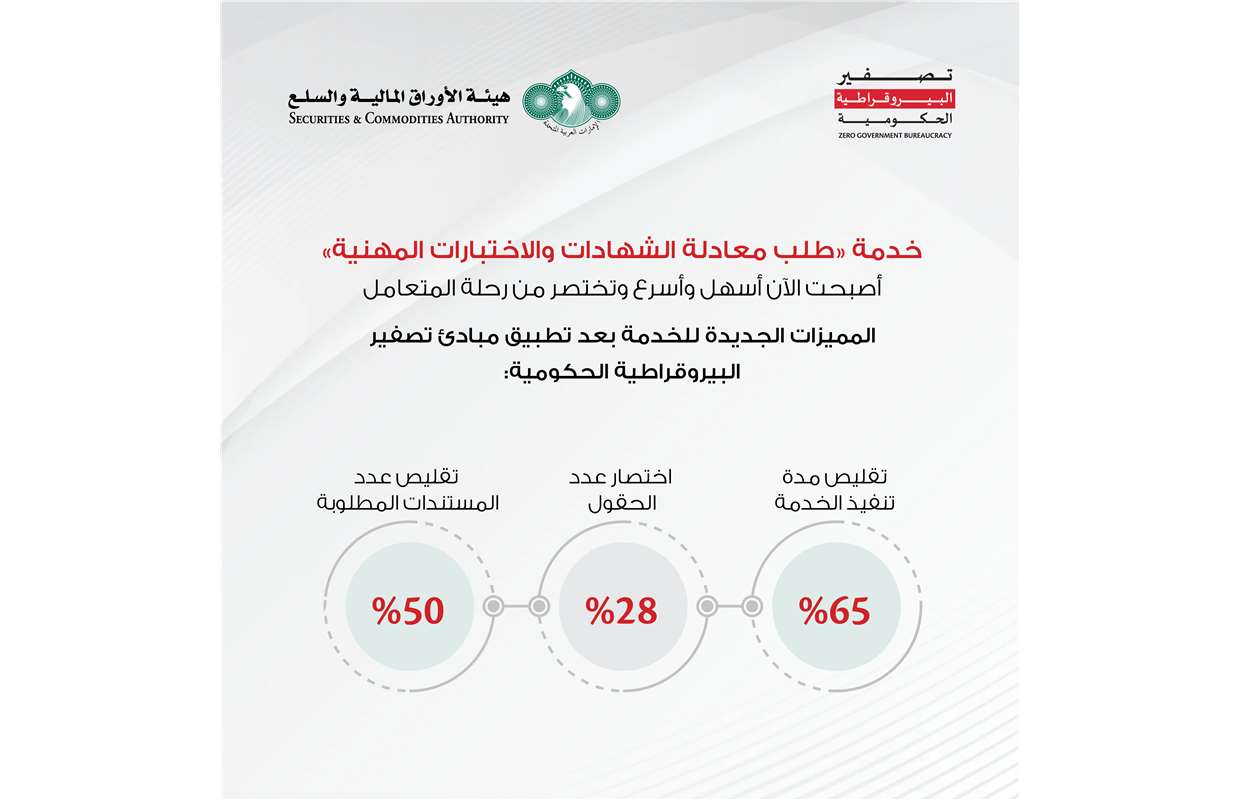 مستجدات برنامج تصفير البيروقراطية الحكومية