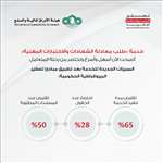 مستجدات برنامج تصفير البيروقراطية الحكومية