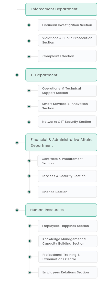 Organizational-chart 03