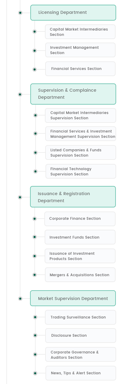 Organizational Chart | About Us | Securities and Commodities ...