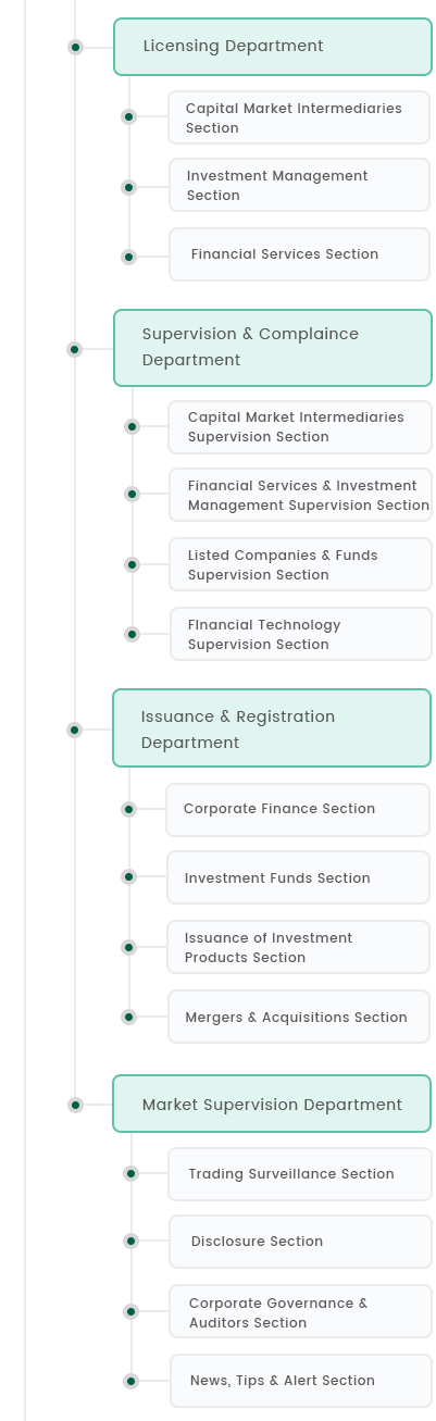 Finance Organizational Chart