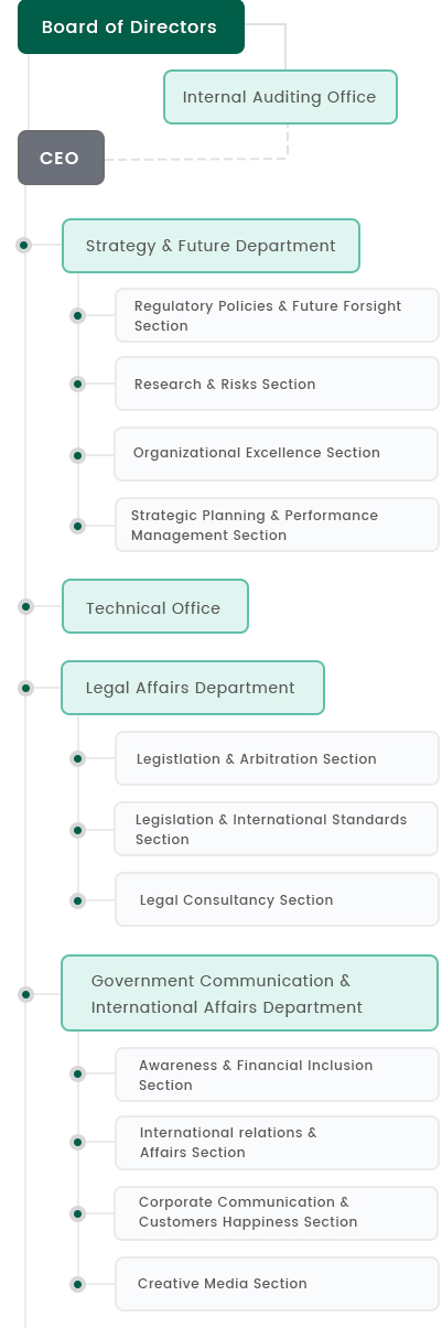 Government Organizational Chart