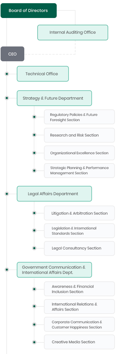 Organizational-chart 01