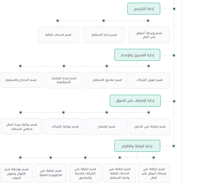 Organizational-chart 02