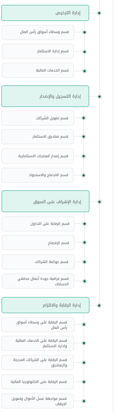 Organizational-chart 02