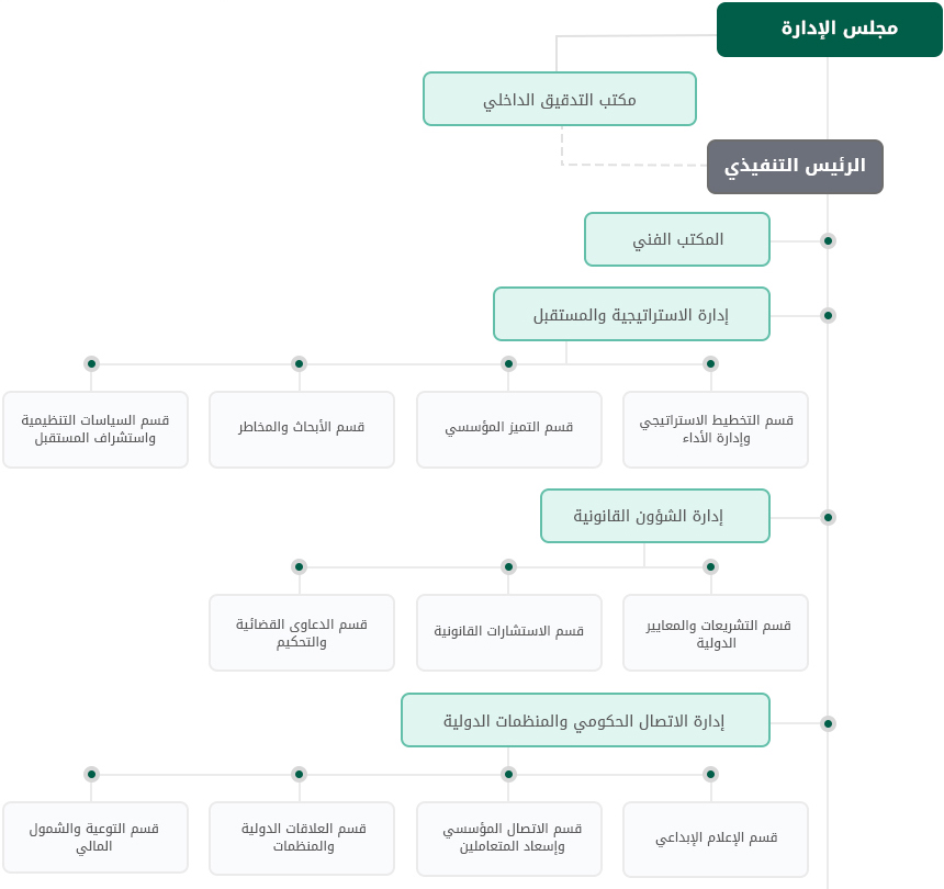 Organizational-chart 01