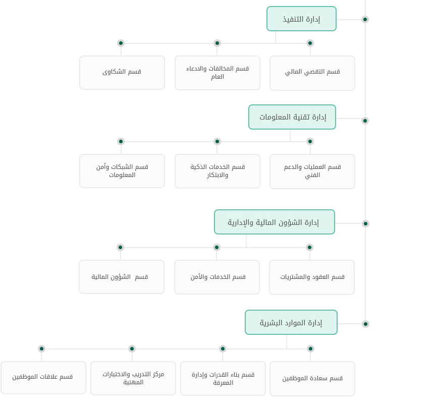 Organizational-chart 03