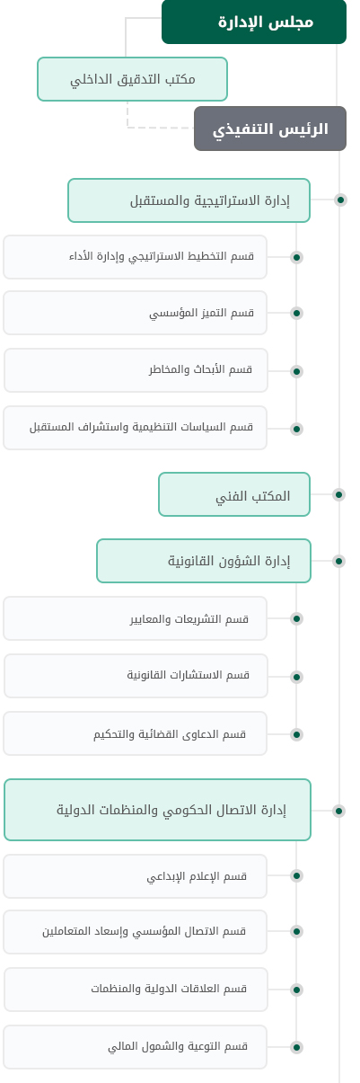 Organizational-chart 01