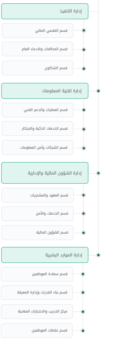 Organizational-chart 03